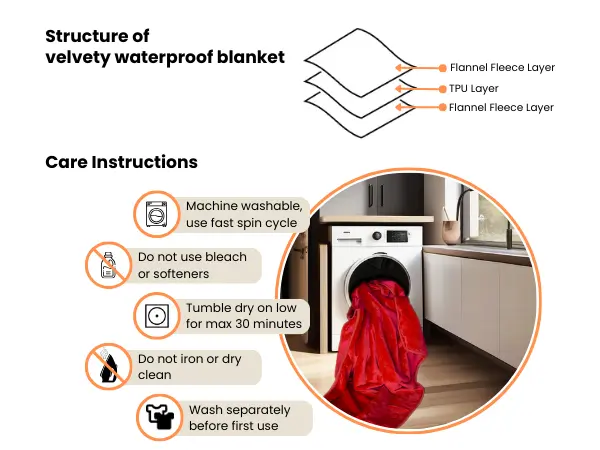 Velvety Waterproof Blanket